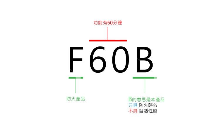 F60B