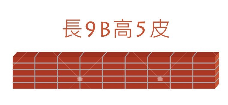 範例：有一面牆長9B高5皮，請將這面牆的尺寸以公分表示。