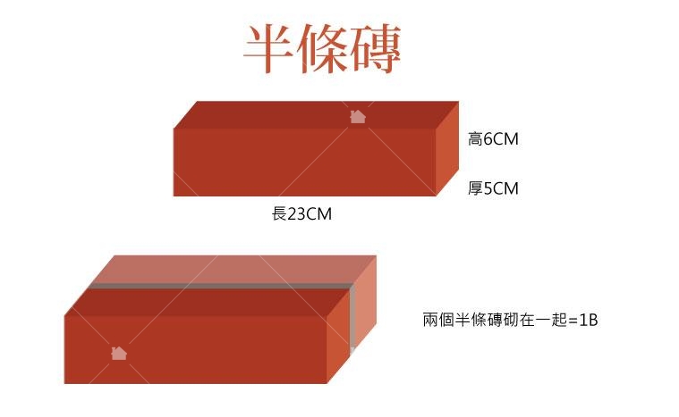 七五磚 3/4 B 尺寸