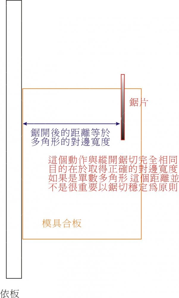 東西創意 工法 建築設計 室內設計 建材供應 工程施工 材料進出口 住宅設備 設計圖庫