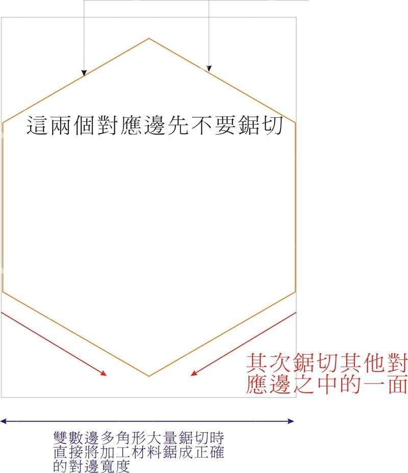 東西創意 工法 建築設計 室內設計 建材供應 工程施工 材料進出口 住宅設備 設計圖庫