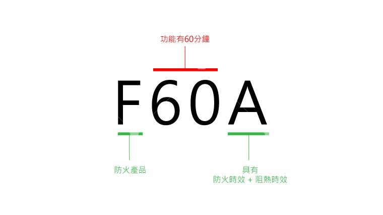 F60A